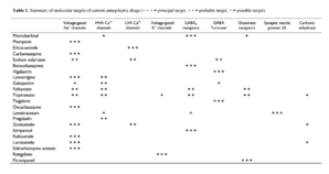 typesofantiepileptics.png
